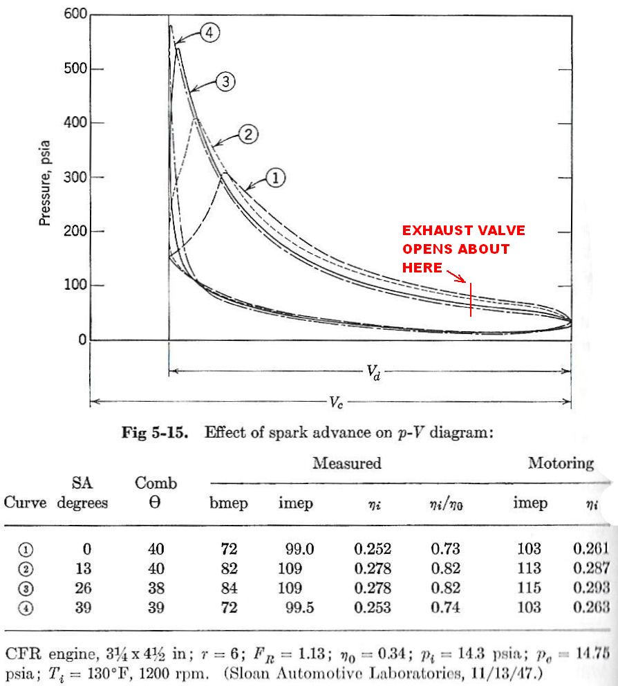 Pmag Timing Explained Page 4 VAF Forums